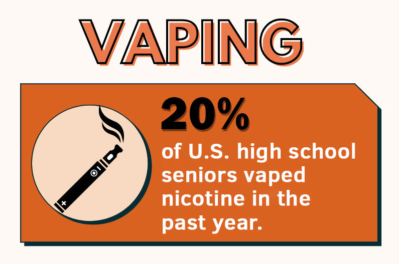 Vaping Infographic